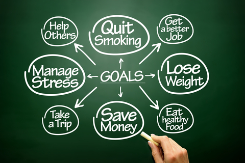 mind map of multiple goals