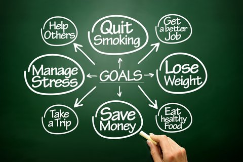 mind map of multiple goals